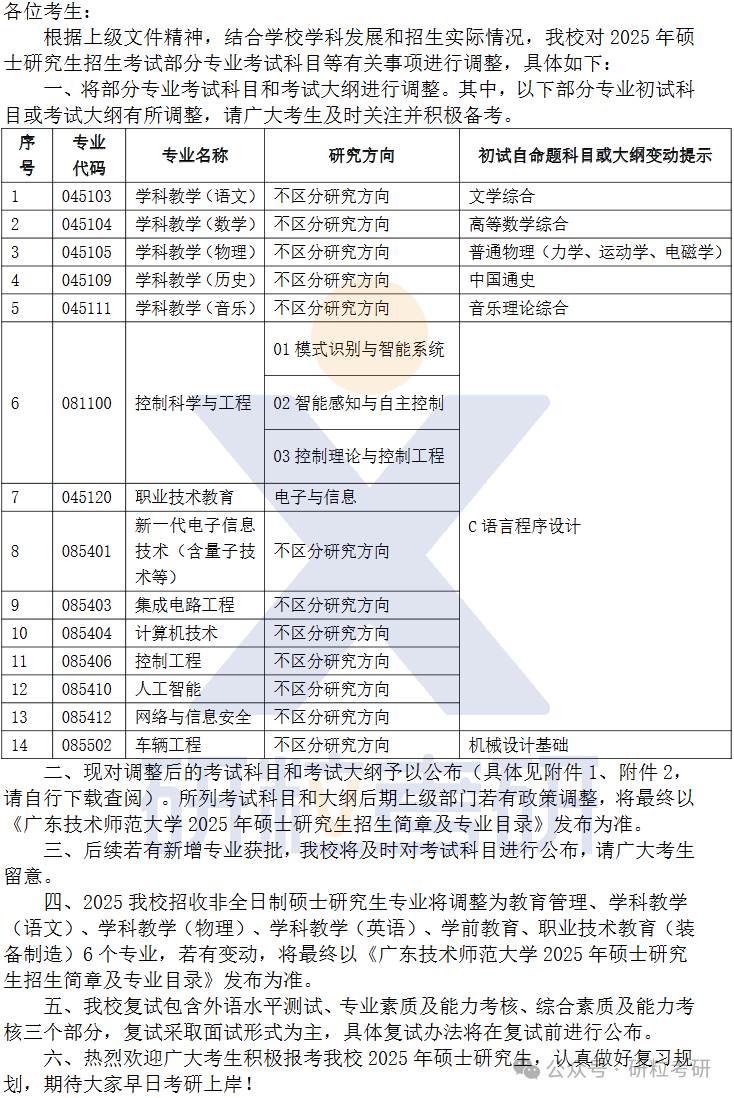 25考研广东技术师范大学考试科目调整