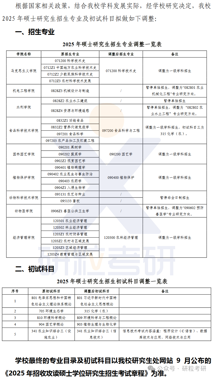25考研云南农业大学考试科目调整