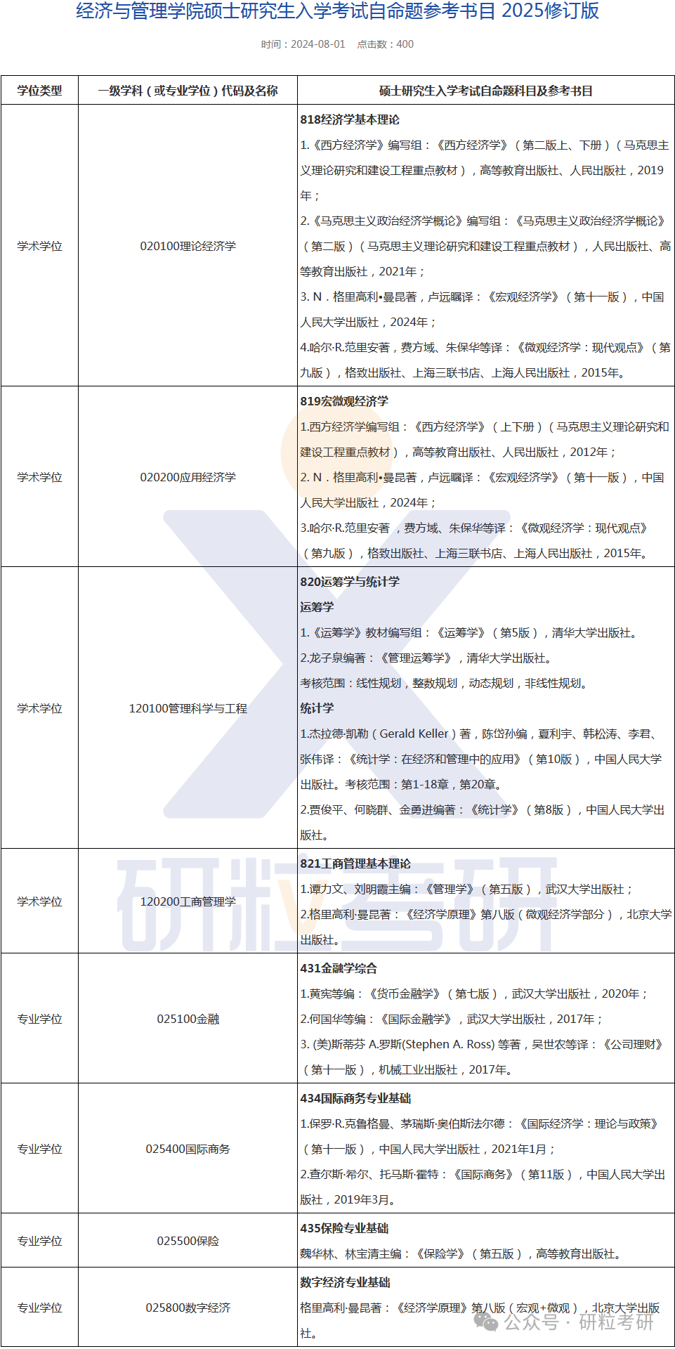25考研武汉大学经济与管理学院考试科目调整