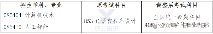 25考研赣南师范大学考试科目调整