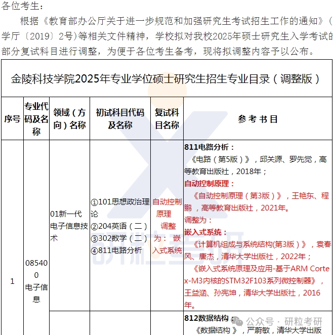 25考研金陵科技学院考试科目调整