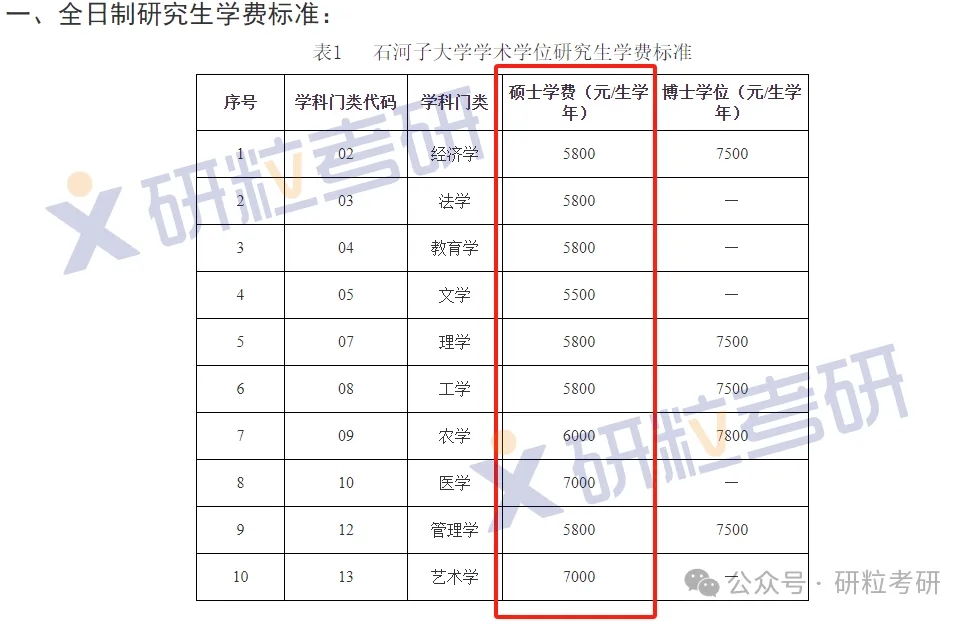 石河子大学研究生学费情况