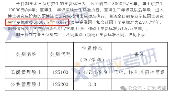 中国农业大学研究生学费情况