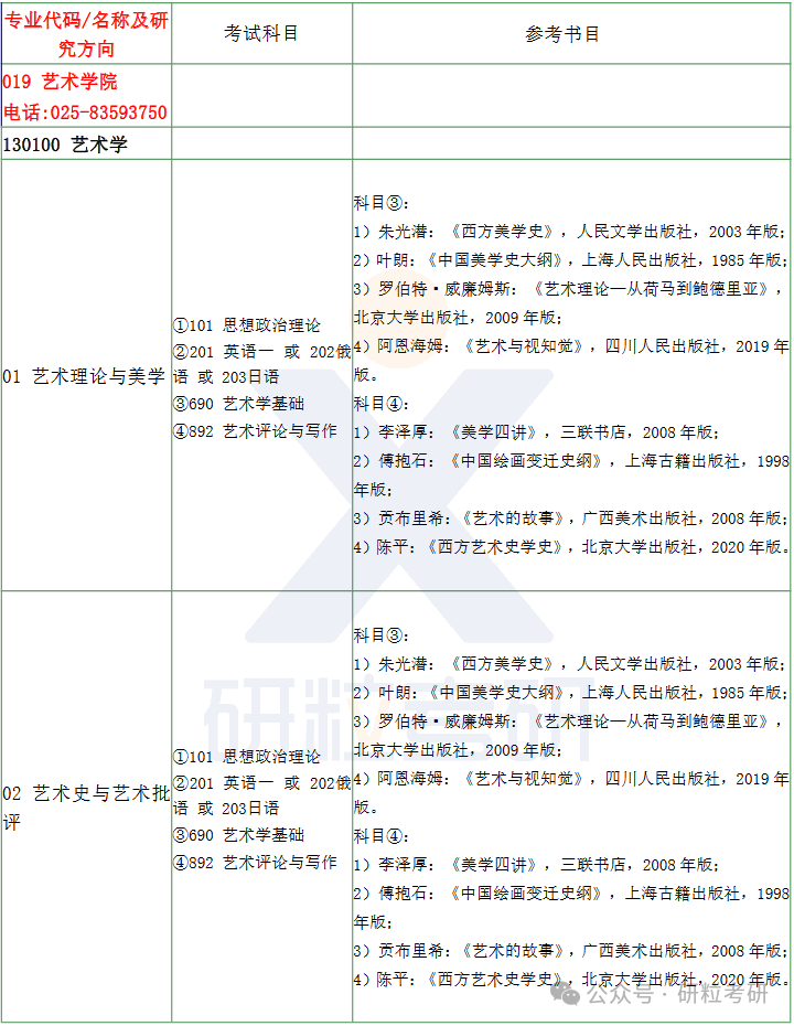 南京大学硕士研究生考试科目及参考书