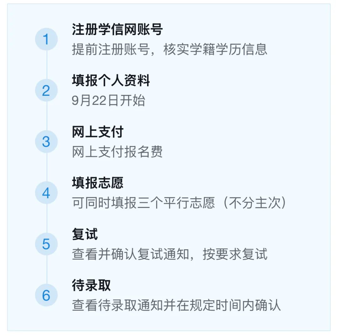 考研推免生流程
