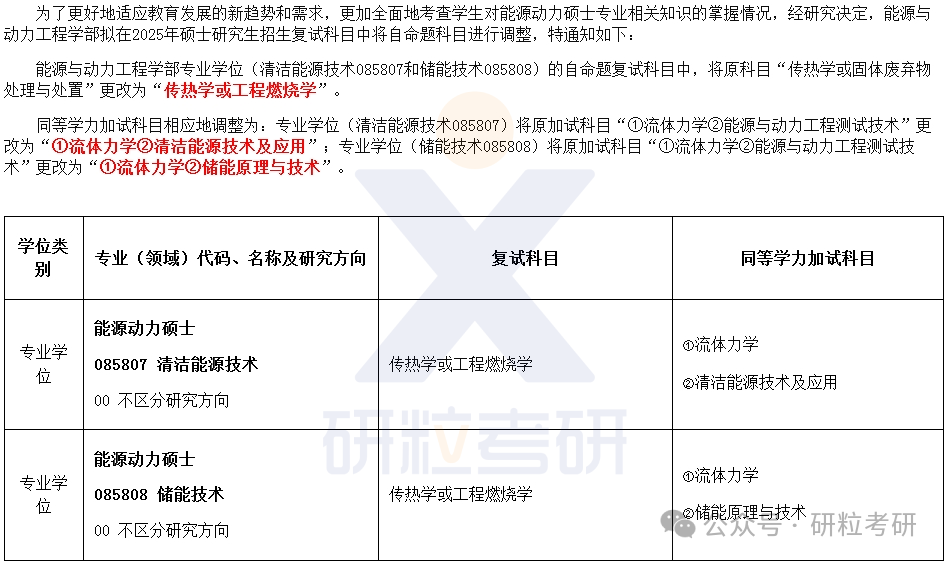 25考研齐鲁工业大学考试科目调整