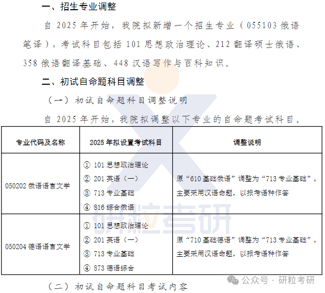 25考研厦门大学外文学院考试科目调整