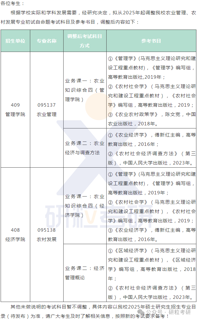 25考研四川农业大学考试科目调整