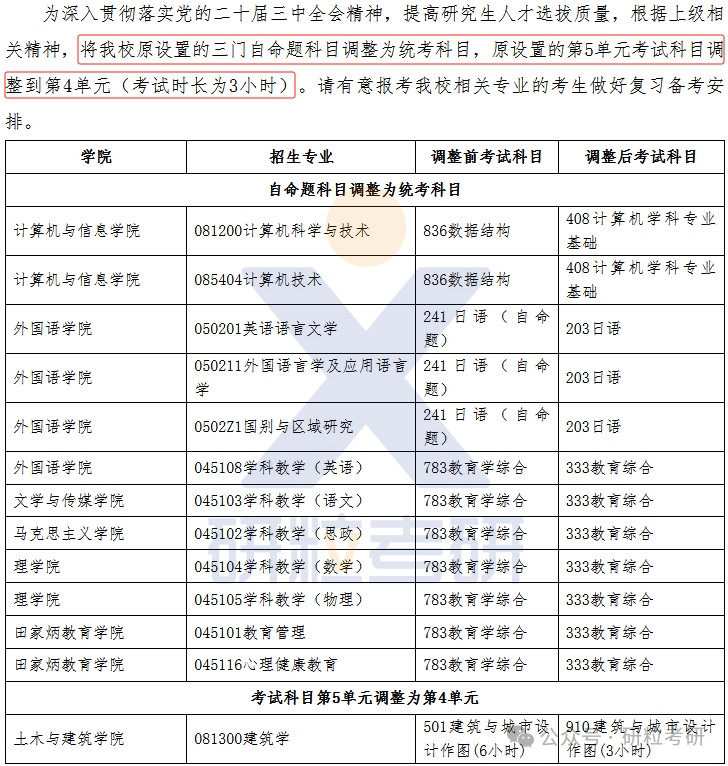 25考研三峡大学考试科目调整