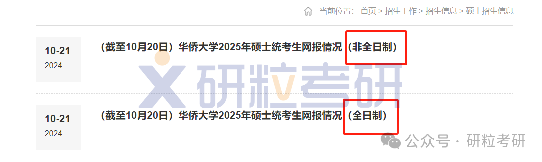25考研华侨大学报考情况