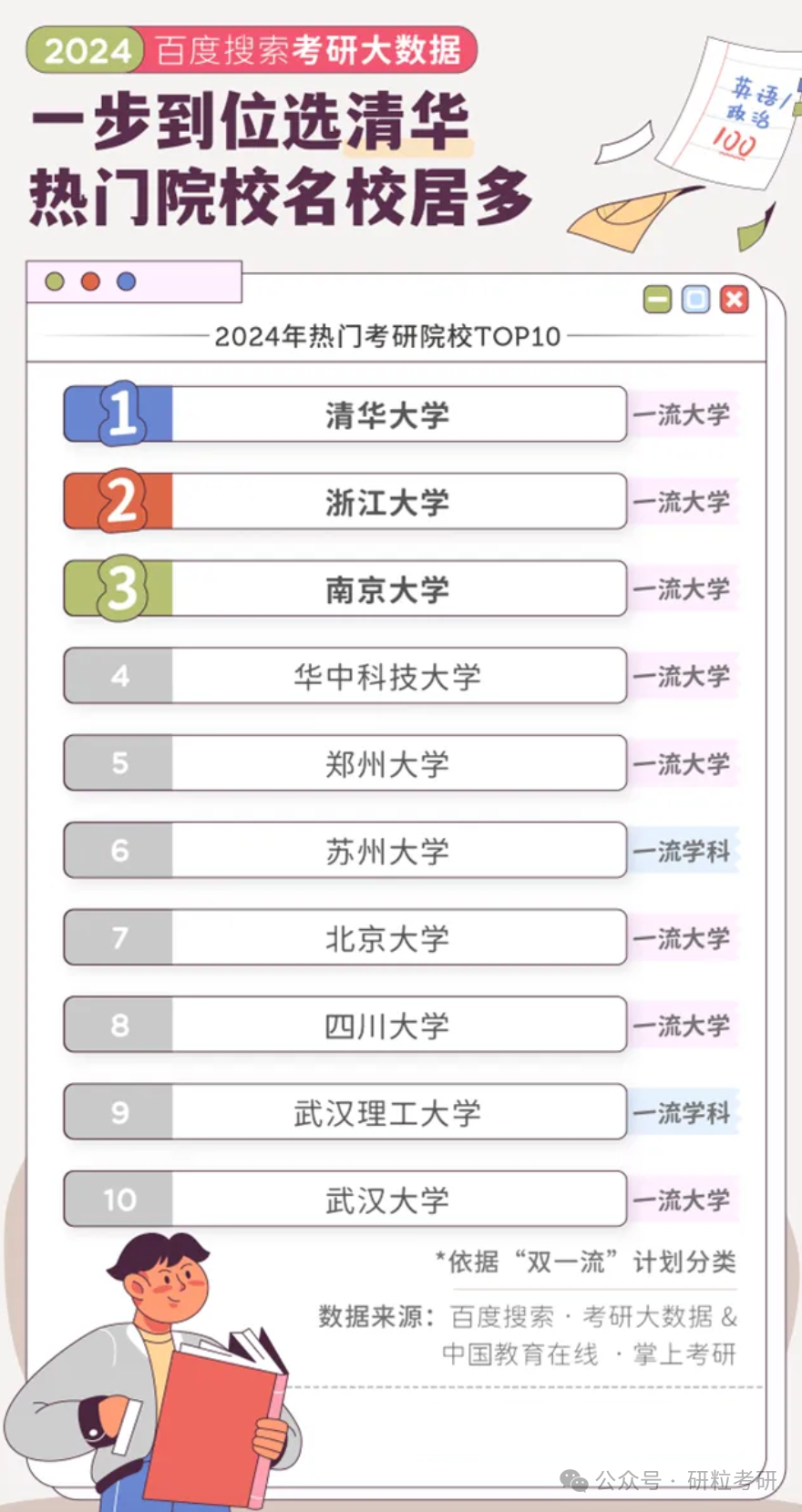 考研热门院校