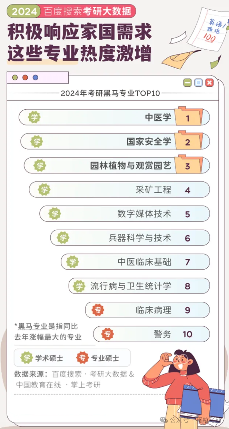 考研黑马专业