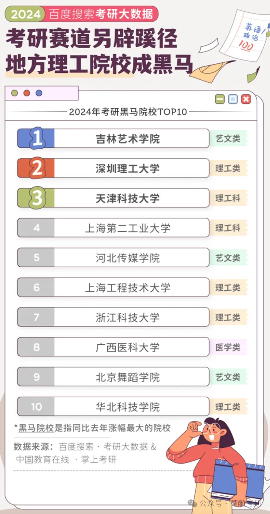 考研黑马院校