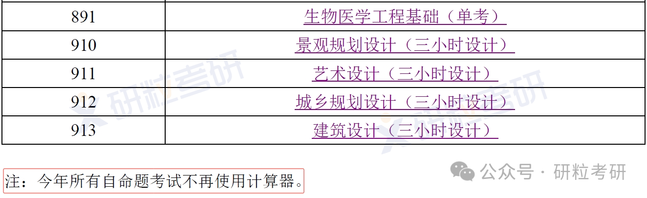 25考研天津大学自命题不许使用计算器