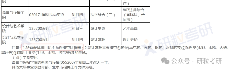25考研北京工商大学自命题不许使用计算器