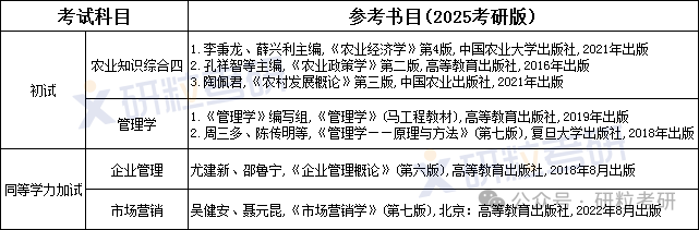 西南林业大学农村发展专业参考书目