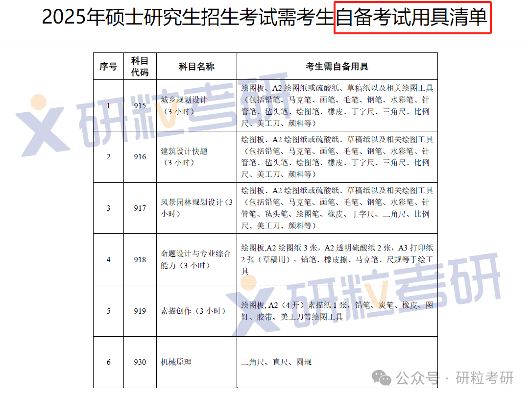 25考研需考生自备考试用具的学院西南交通大学