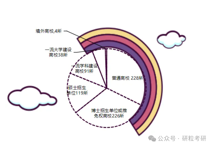 深圳大学研究生的原院校