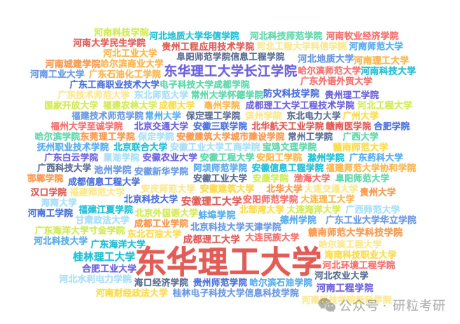 东华理工大学研究生原院校