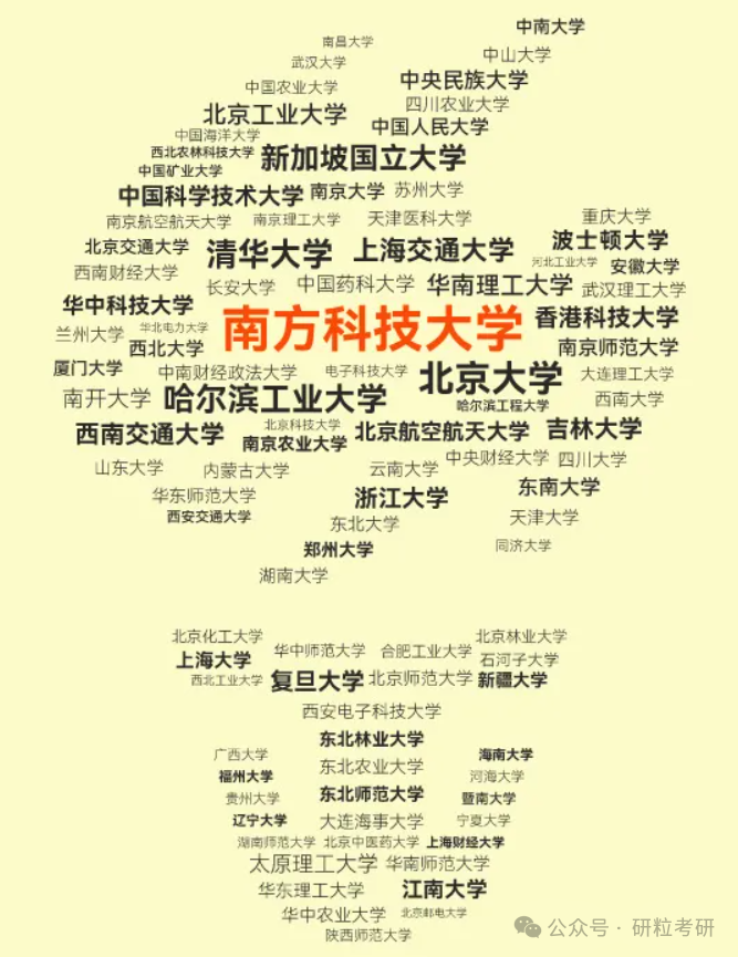 南方科技大学研究生原院校