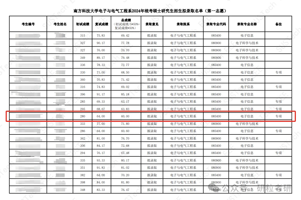 24考研南科大电子与电气工程一志愿拟录取名单