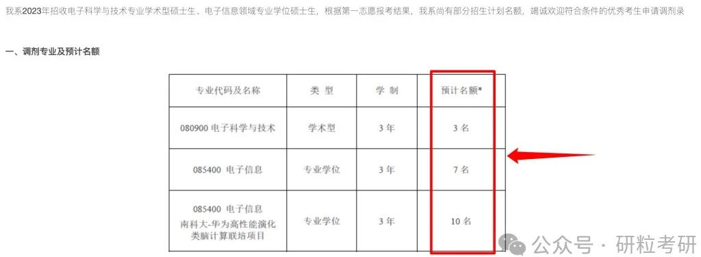 南科大计算机调剂专业及预计名额