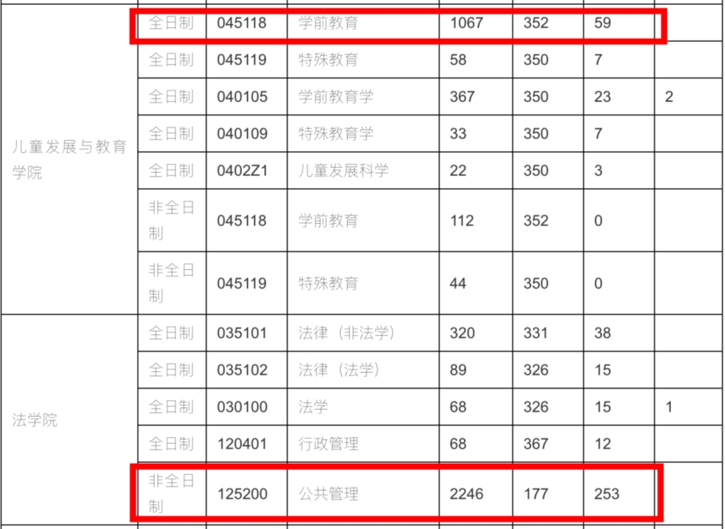 浙江师范大学考研报考人数情况