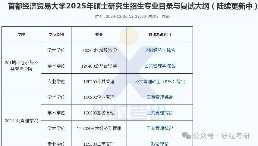 25考研首都经济贸易大学复试通知