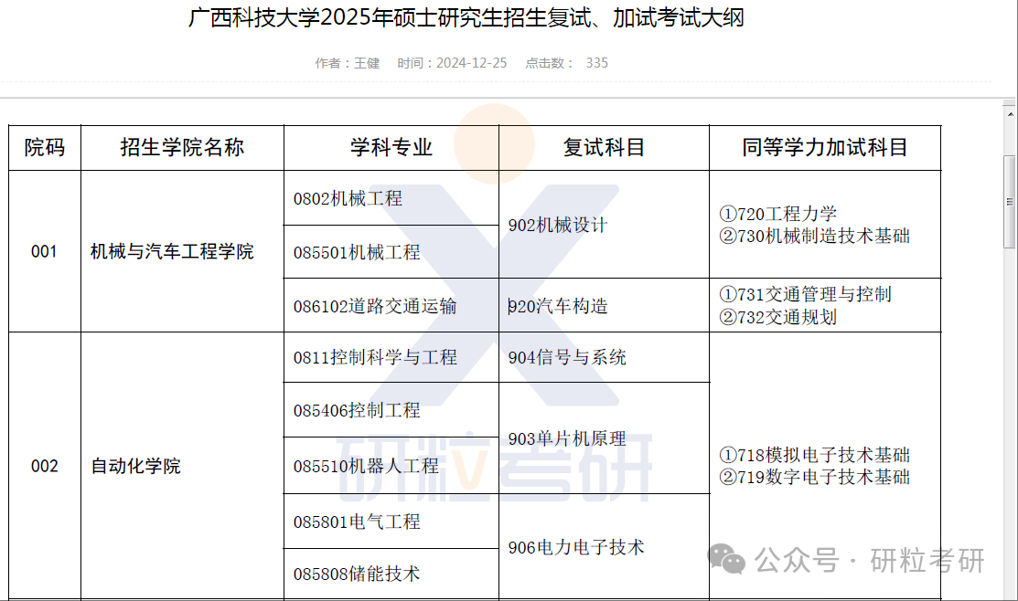 25考研广西科技大学复试通知