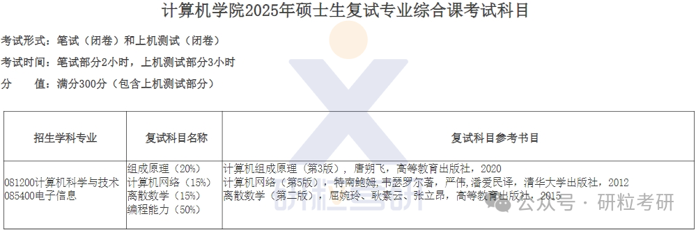 25考研中南大学计算机学院复试通知