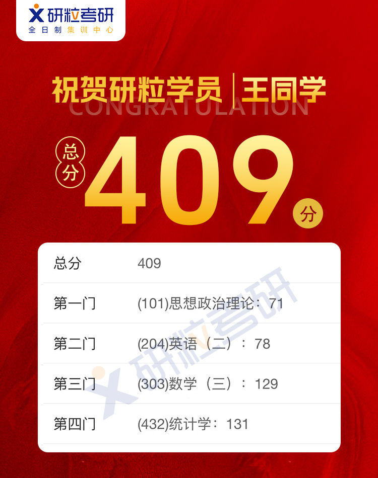 研粒考研高分喜报