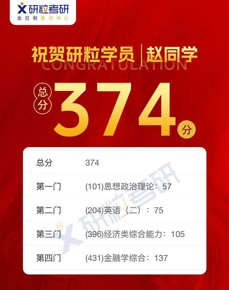 研粒考研高分喜报