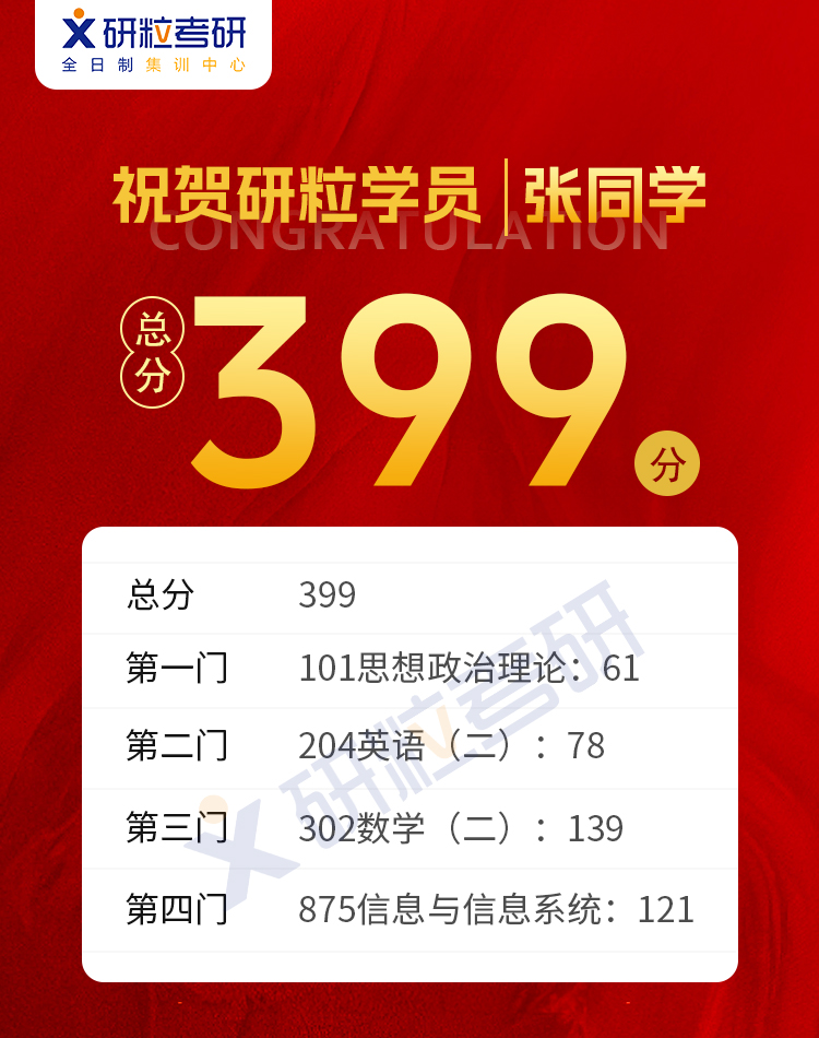 研粒考研高分喜报