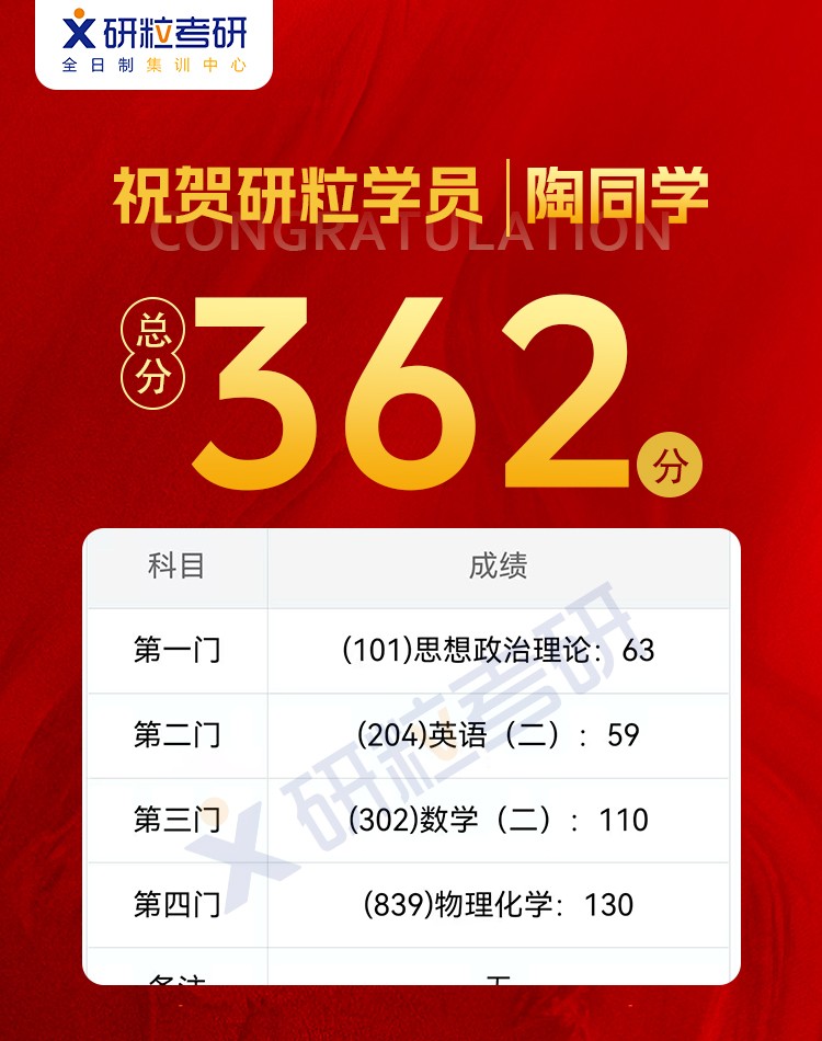 研粒25考研高分学员