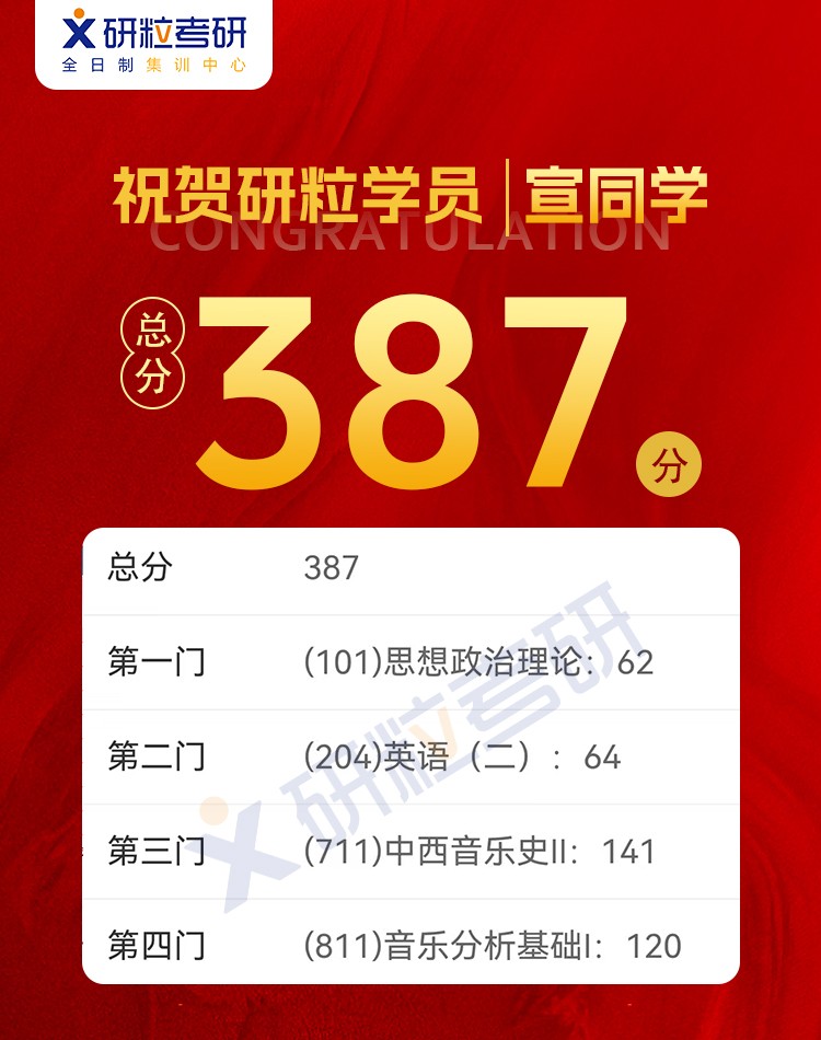 研粒25考研高分学员