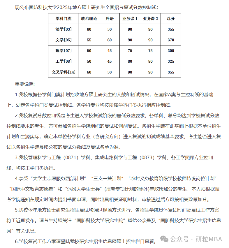 25考研国防科技大学复试线