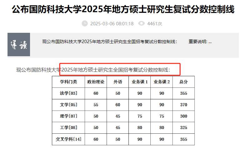 国防科技大学25考研复试要求