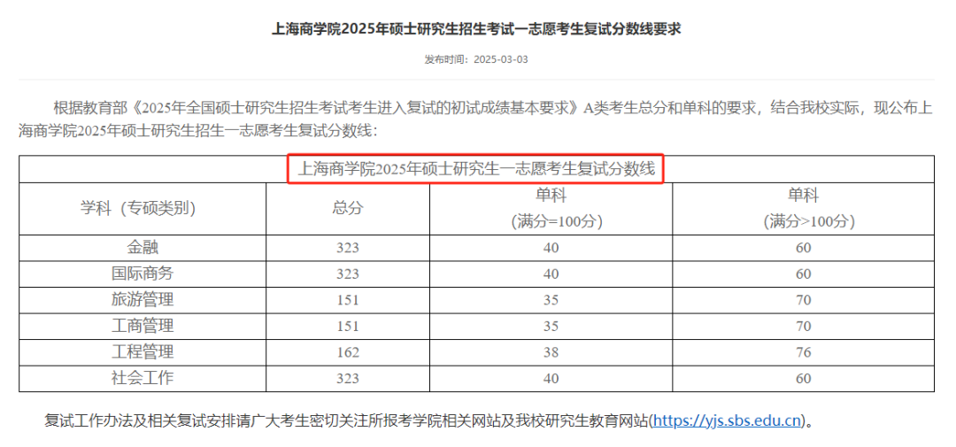 上海商学院25考研复试要求