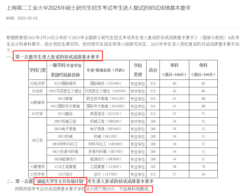 上海第二工业大学25考研复试要求