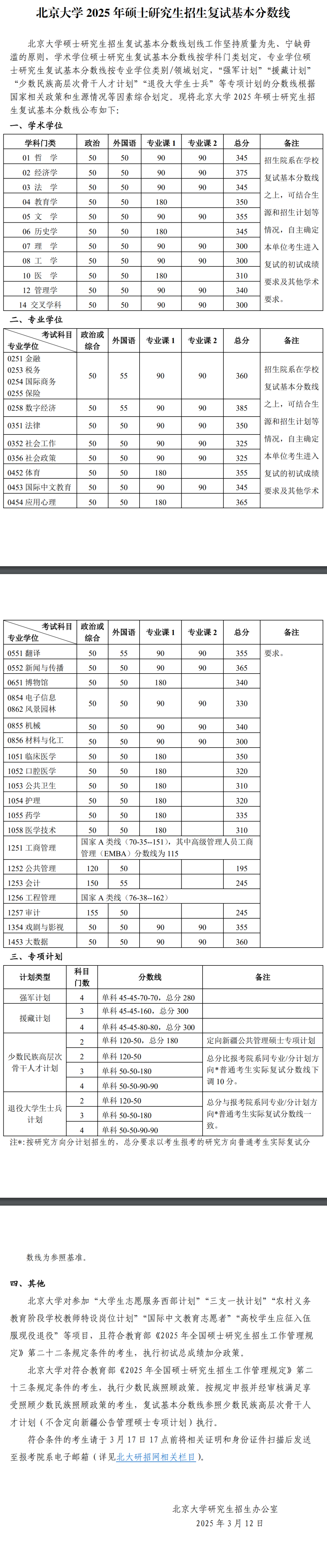 25考研北京大学复试分数线