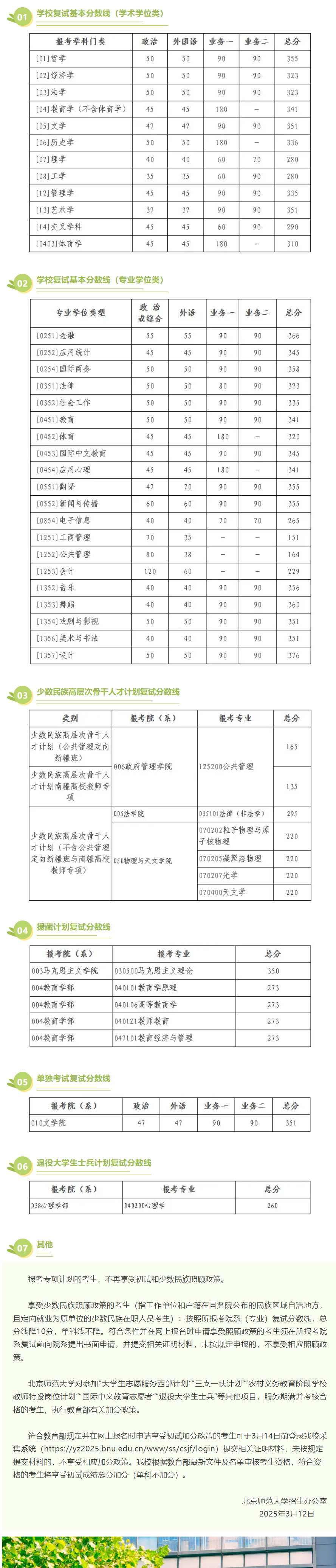 25考研北京师范大学复试分数线