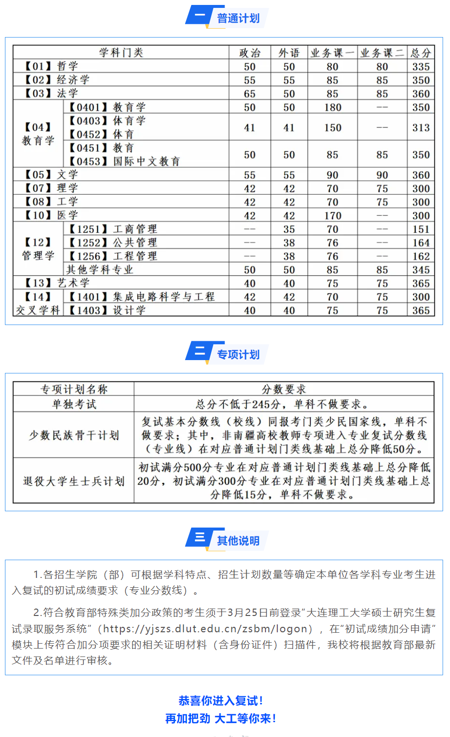 25考研大连理工大学复试分数线