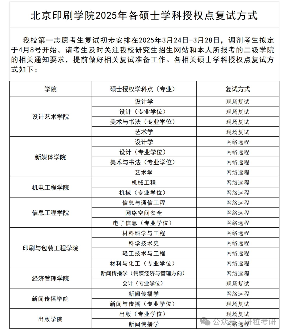 北京印刷学院25考研线上复试