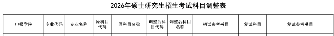 中北大学26考研改考408