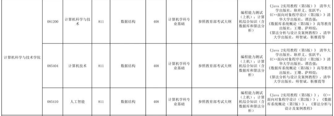 中北大学26考研改考408
