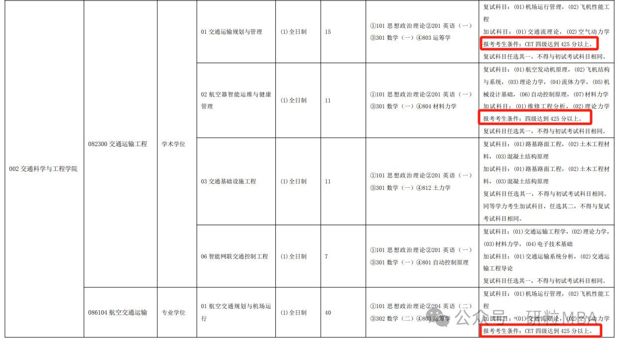 考研中国民航大学英语四六级要求