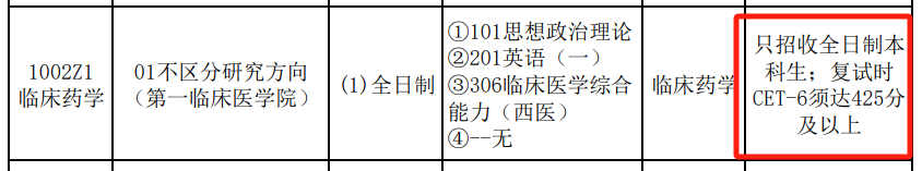 考研山西医科大学英语四六级要求