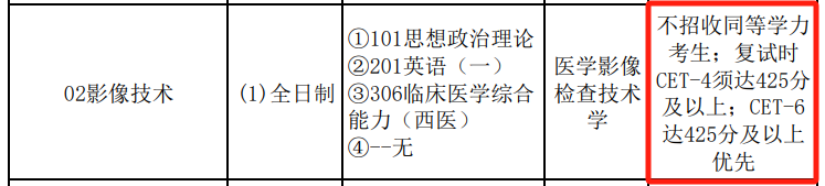 考研山西医科大学英语四六级要求