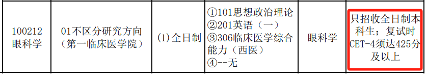 考研山西医科大学英语四六级要求