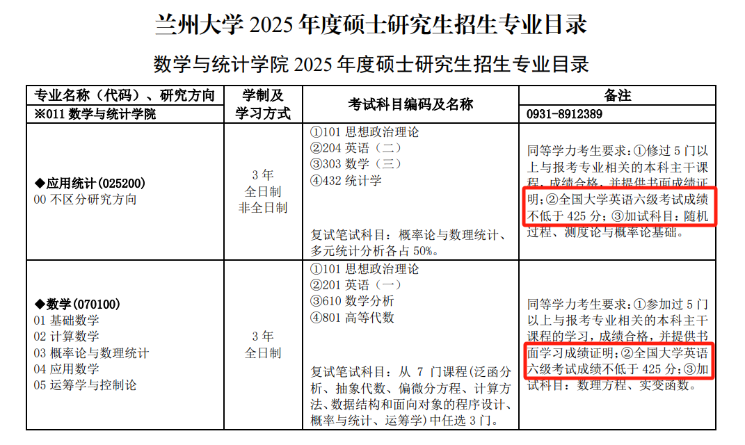 考研兰州大学英语四六级要求